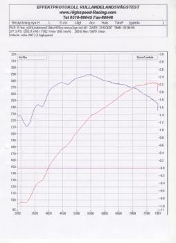 lindstrom bromsdiagram 1st