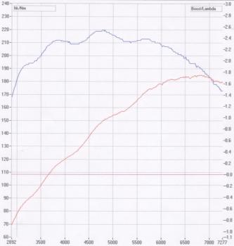 saab diagram 2